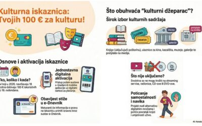 KULTURNA ISKAZNICA: VODIČ ZA PROFESORE I UČENIKE